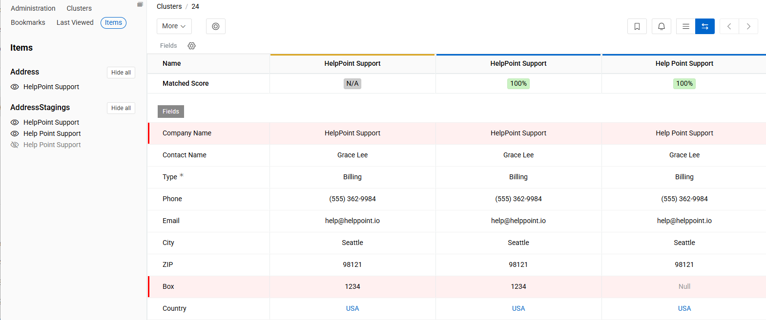 Clusters en mode comparaison